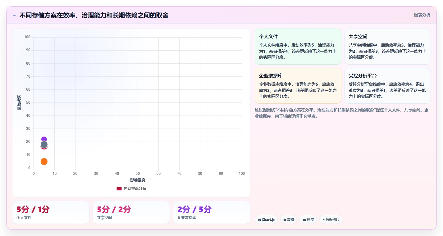 电商数据抓取：选品人员诊断清单：从存储方案排查合规边界不清
