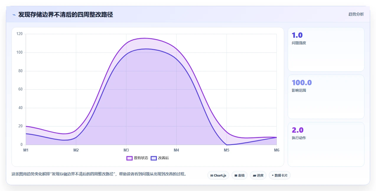 电商数据抓取：选品人员诊断清单：从存储方案排查合规边界不清
