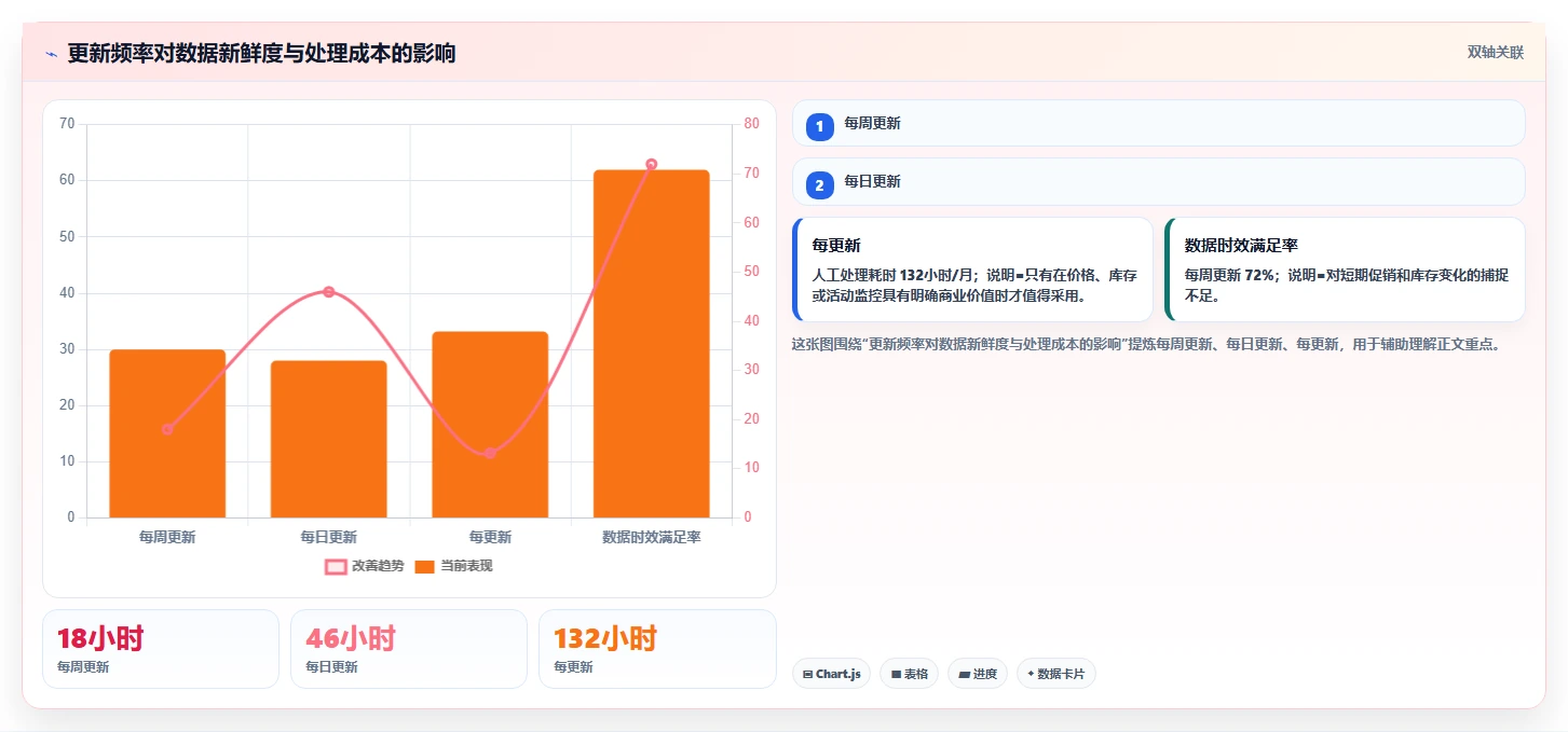 电商数据抓取：选品人员从数据到行动：用合规要求实现降低清洗成本