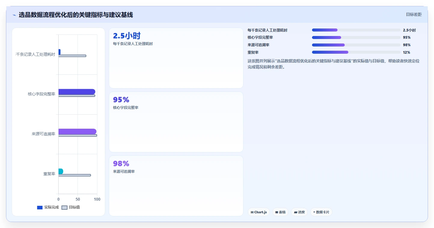 电商数据抓取：选品人员从数据到行动：用合规要求实现降低清洗成本