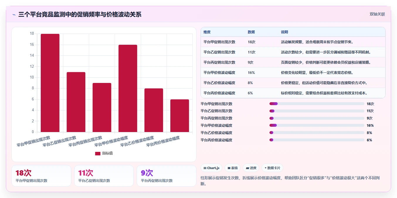 电商数据抓取：市场团队从零入门：多平台整合先掌握反爬边界