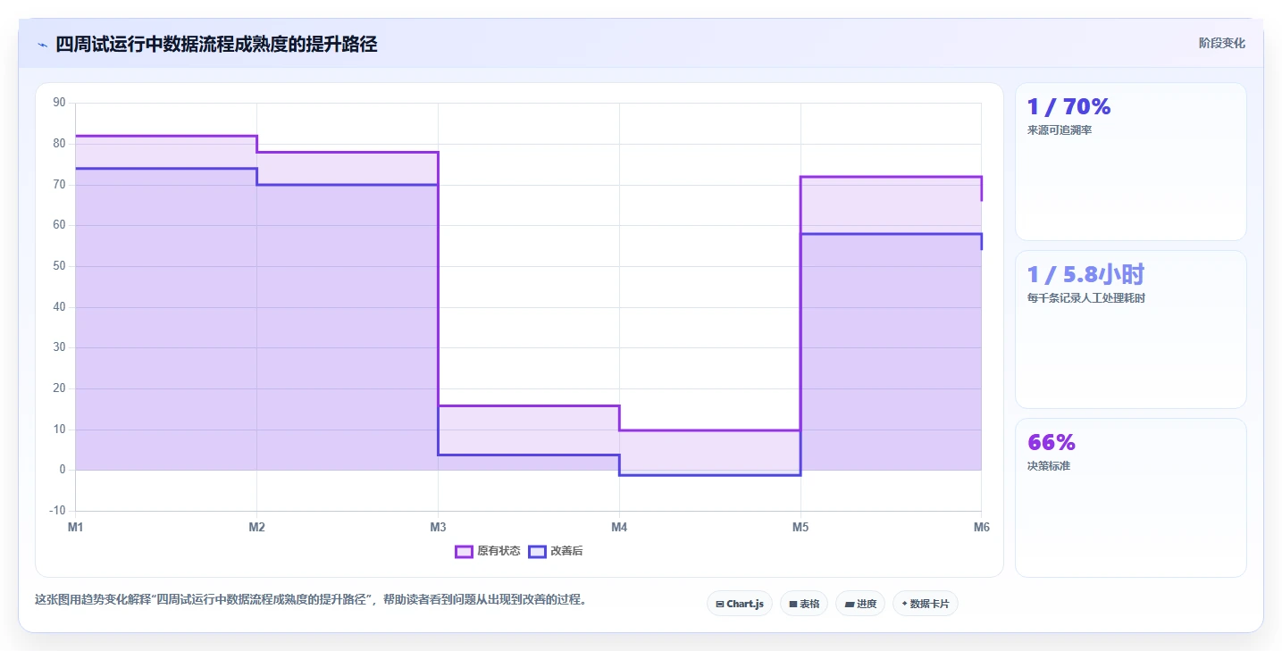 电商数据抓取：选品人员从数据到行动：用合规要求实现降低清洗成本