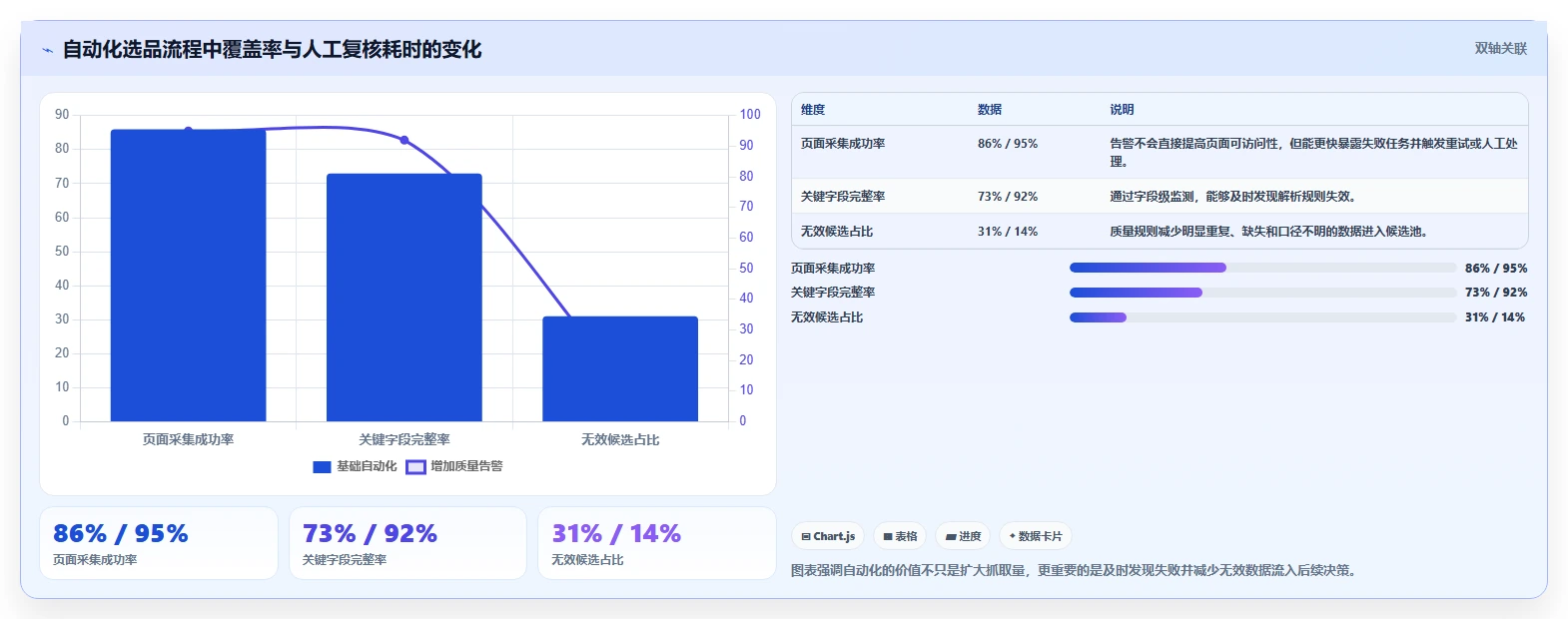电商数据抓取：选品人员常见问题汇总：字段设计与存储混乱一次讲清