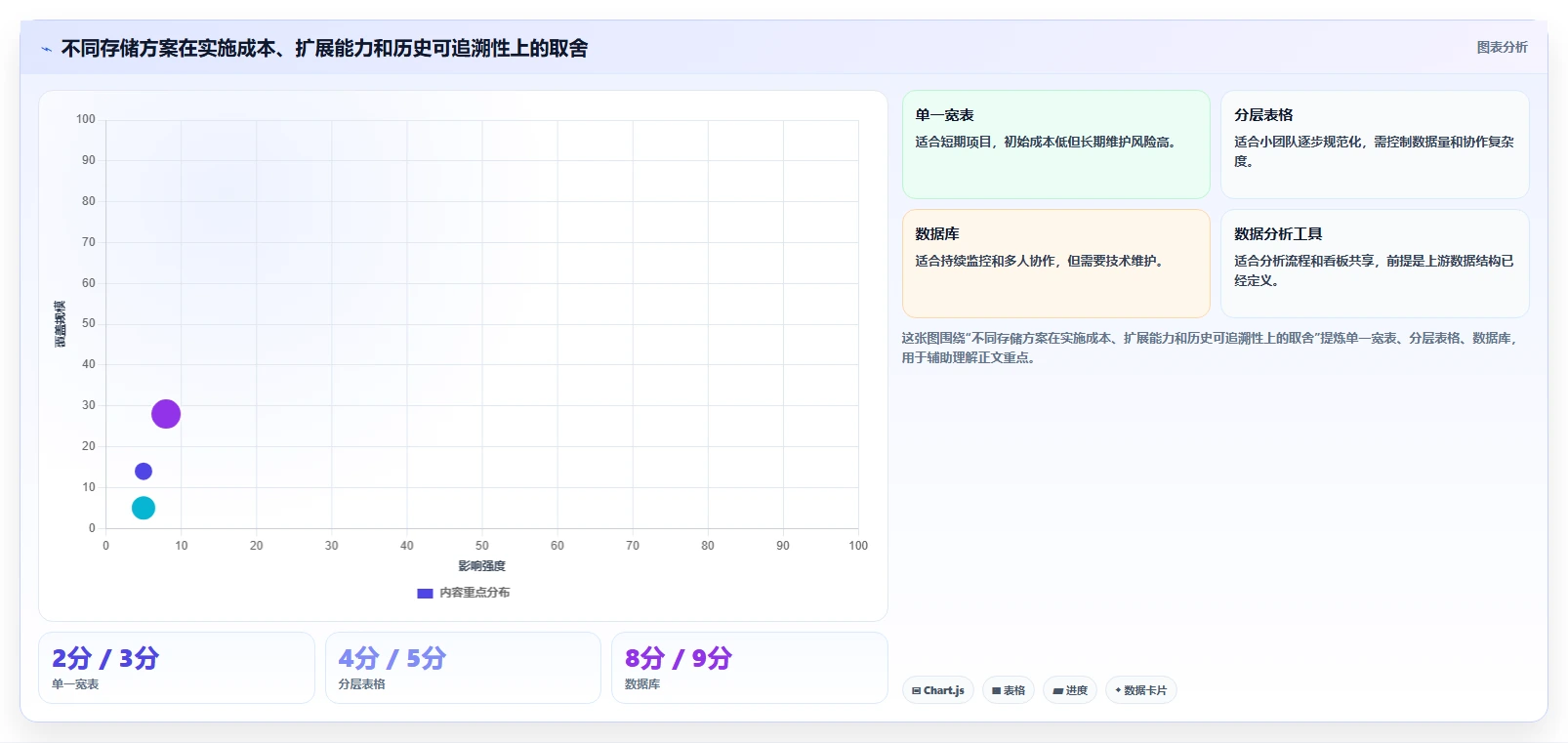 电商数据抓取：选品人员常见问题汇总：字段设计与存储混乱一次讲清