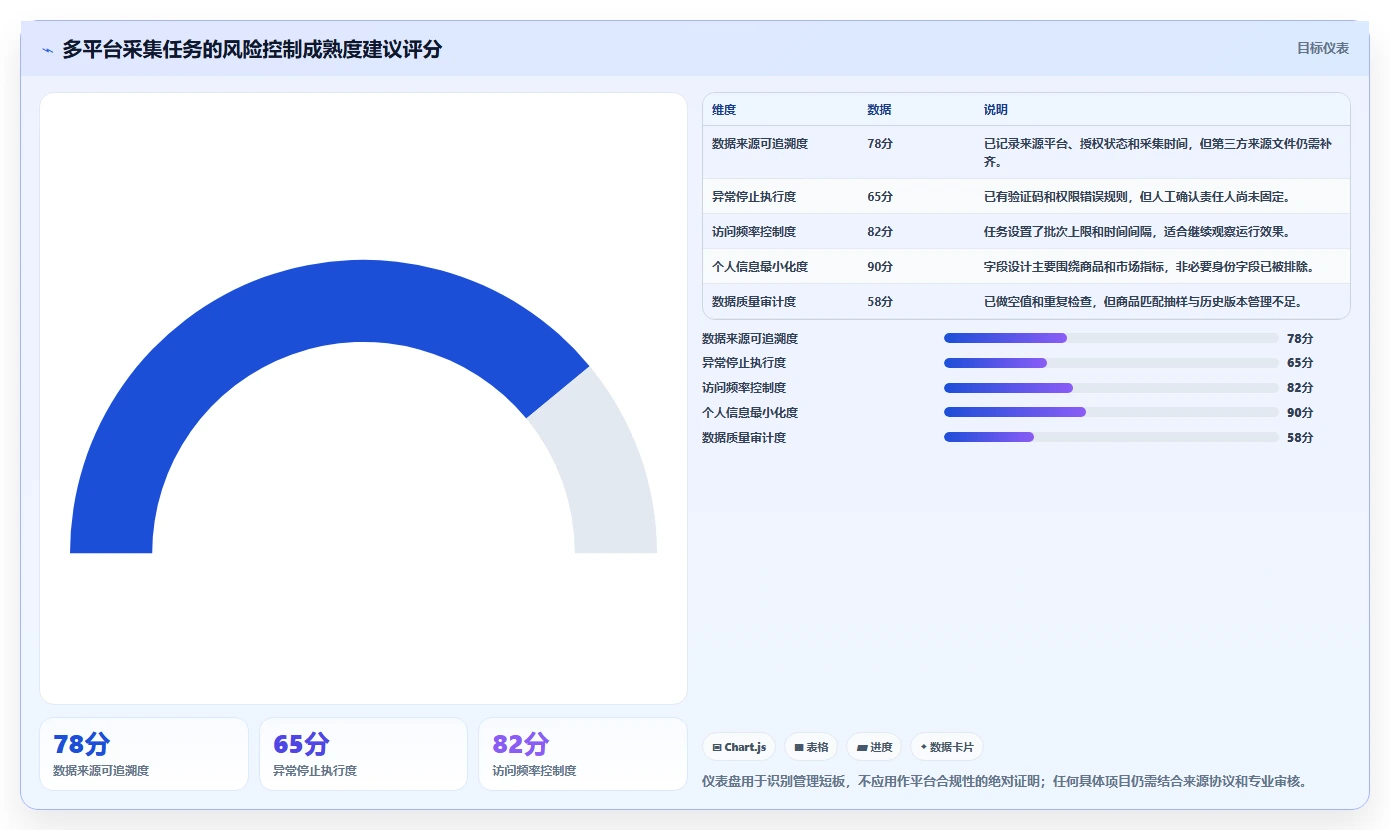 电商数据抓取：市场团队从零入门：多平台整合先掌握反爬边界