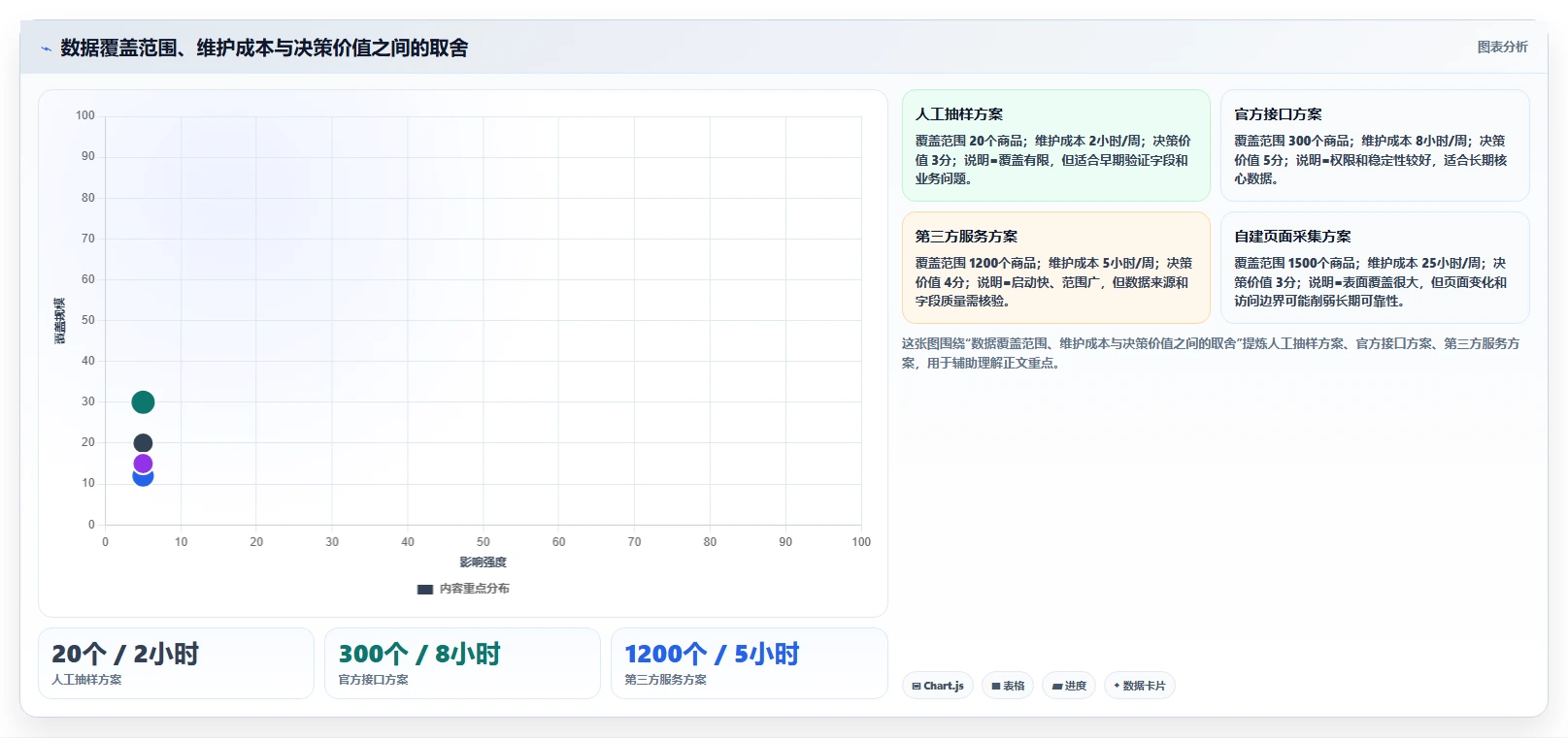 电商数据抓取：市场团队从零入门：多平台整合先掌握反爬边界