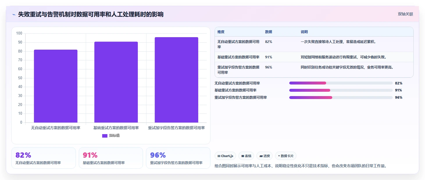 电商数据抓取：市场团队实操指南：围绕采集目标解决“更新不及时