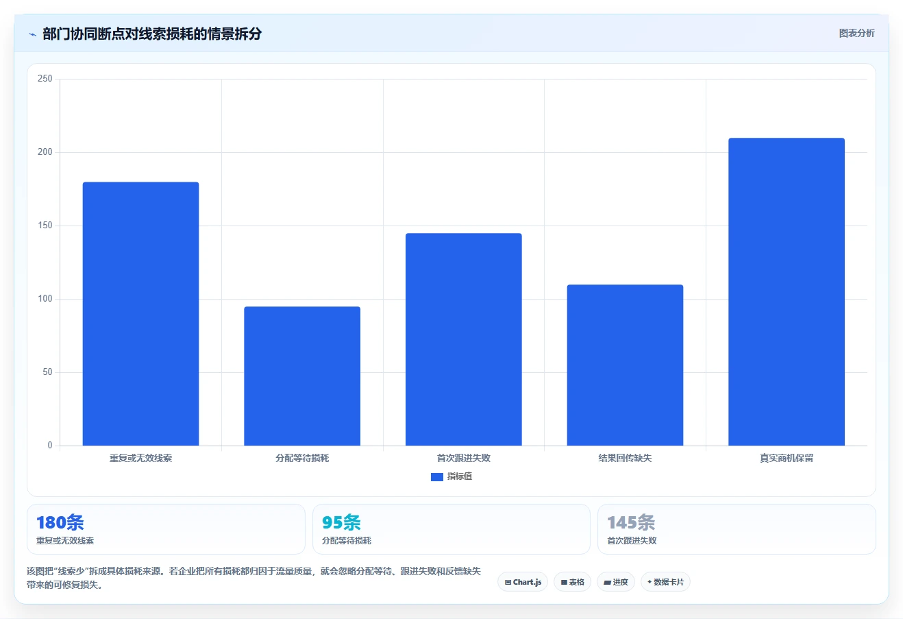 crm大数据分析:CRM新手实操指南:围绕营销自动化解决“部门协同弱