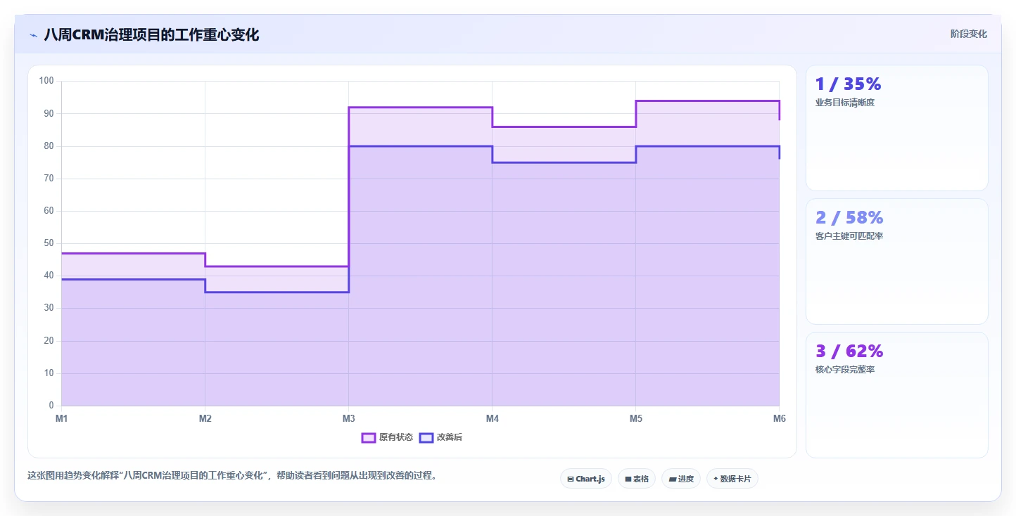 crm大数据分析：CRM新手改善方案：告别客户标签混乱，逐步实现促进跨部门协同