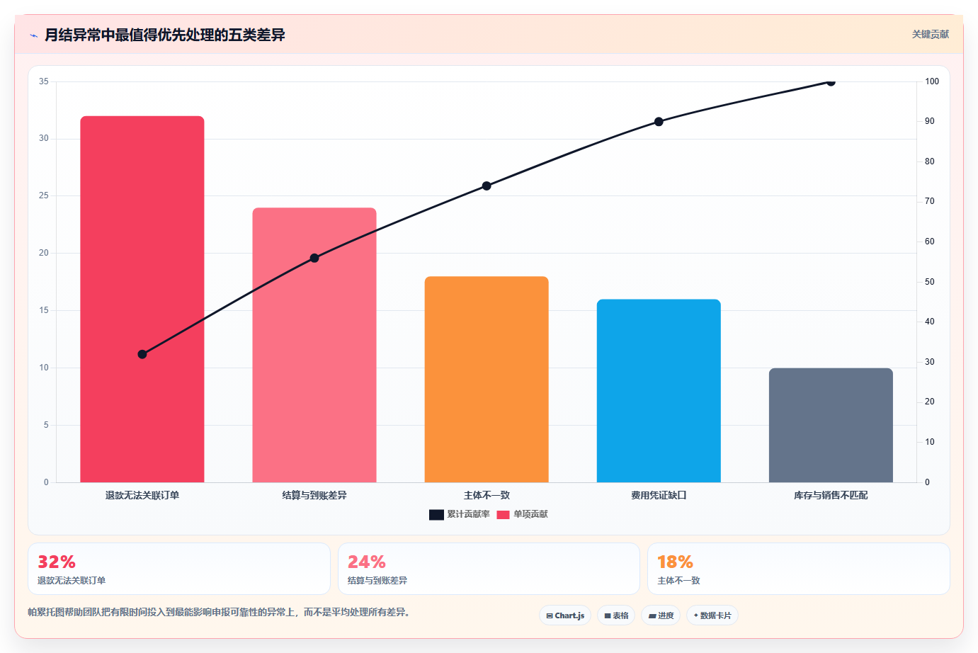 电商怎么做账和报税：直播商家风险清单：月度结账最需警惕的合规风险高