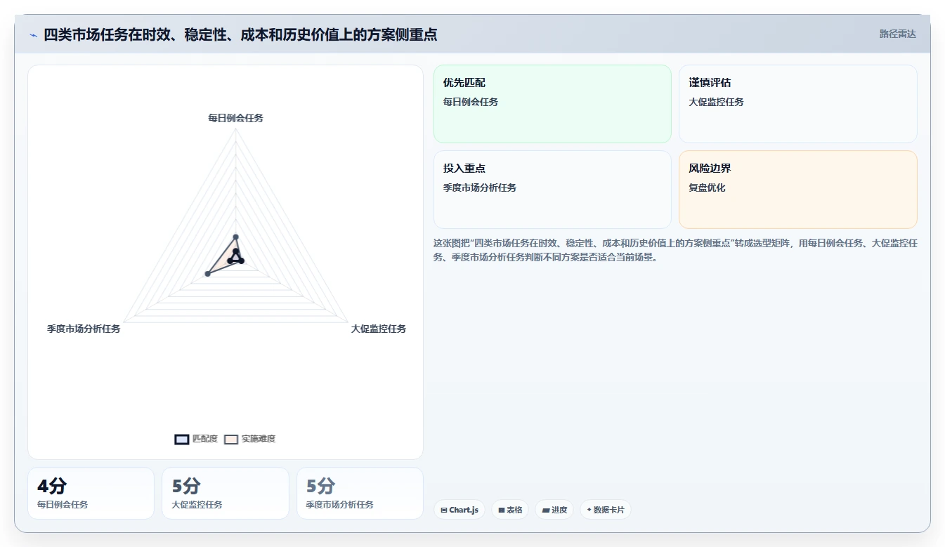 电商数据抓取：市场团队实操指南：围绕采集目标解决“更新不及时