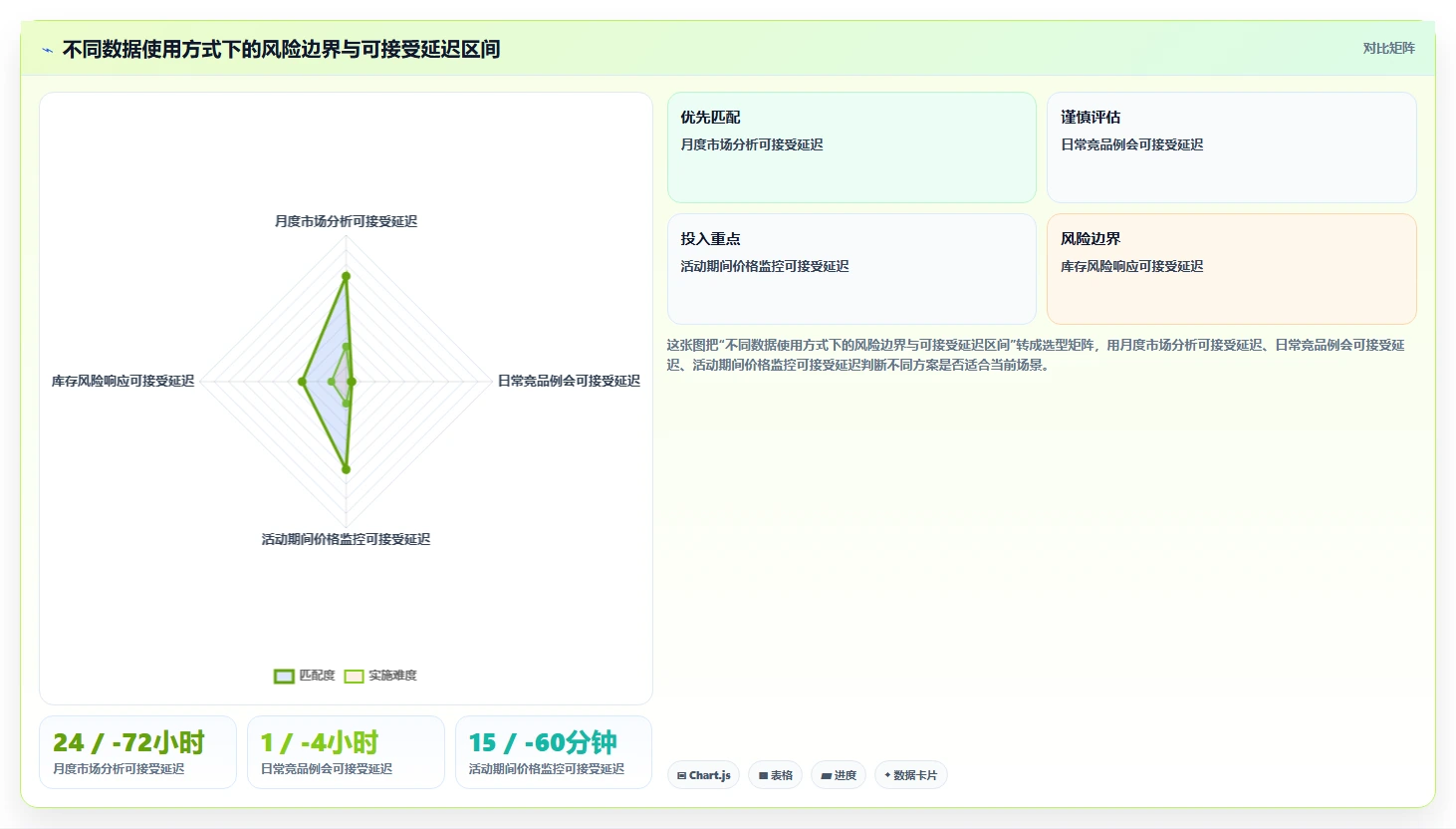 电商数据抓取：市场团队实操指南：围绕采集目标解决“更新不及时