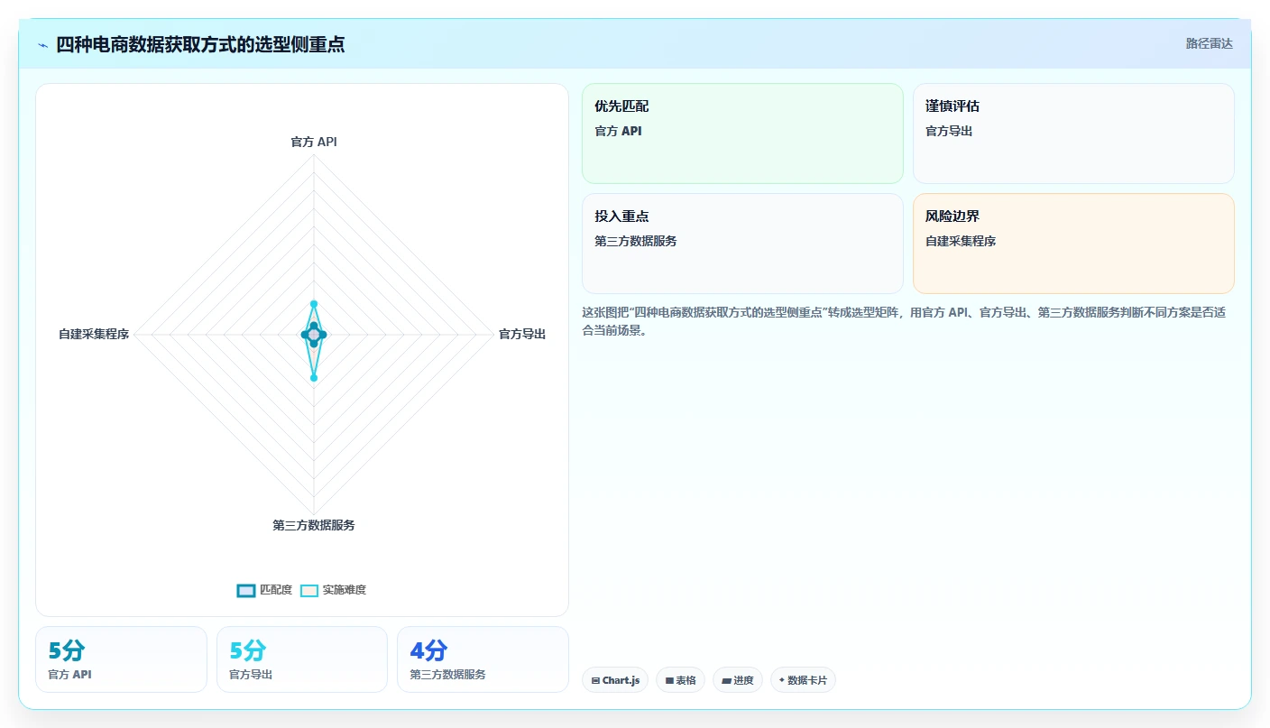 电商数据抓取：市场团队怎么用：从存储方案到加快数据更新