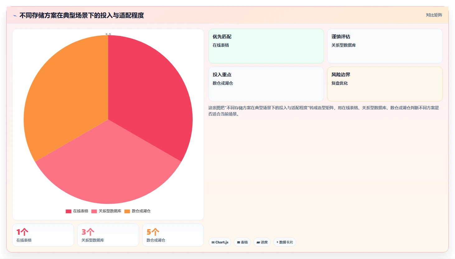 电商数据抓取：市场团队怎么用：从存储方案到加快数据更新
