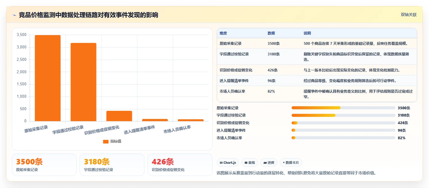 电商数据抓取：市场团队怎么用：从存储方案到加快数据更新