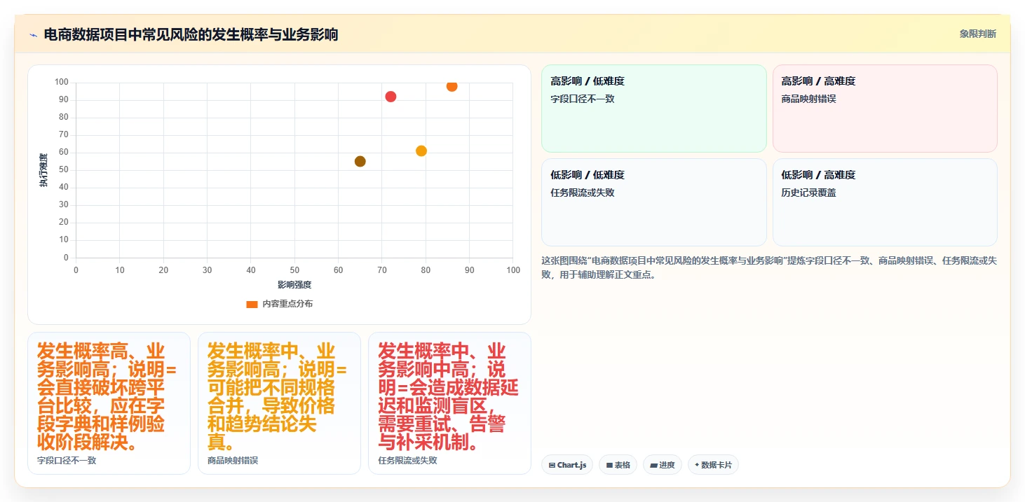 电商数据抓取：市场团队怎么用：从存储方案到加快数据更新