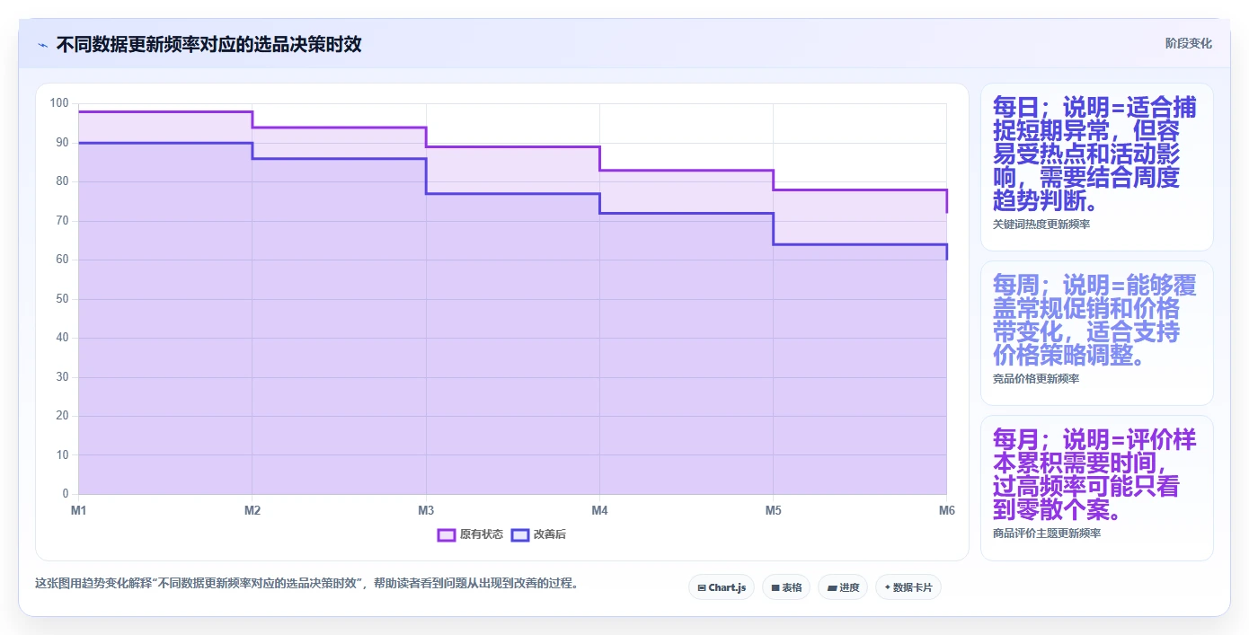 电商数据抓取：选品人员年度版路线：选品研究从准备、执行到复盘