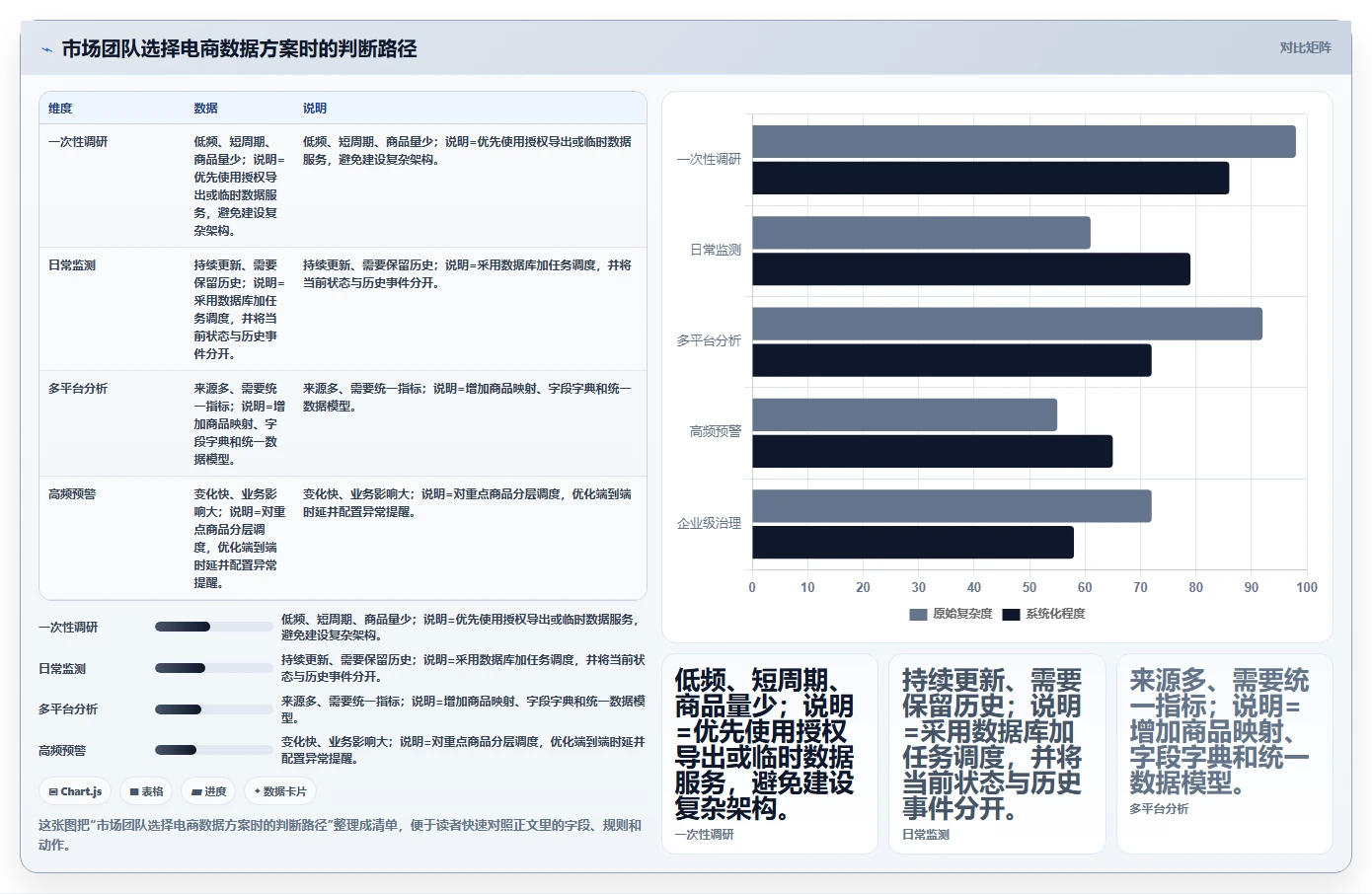 电商数据抓取：市场团队怎么用：从存储方案到加快数据更新