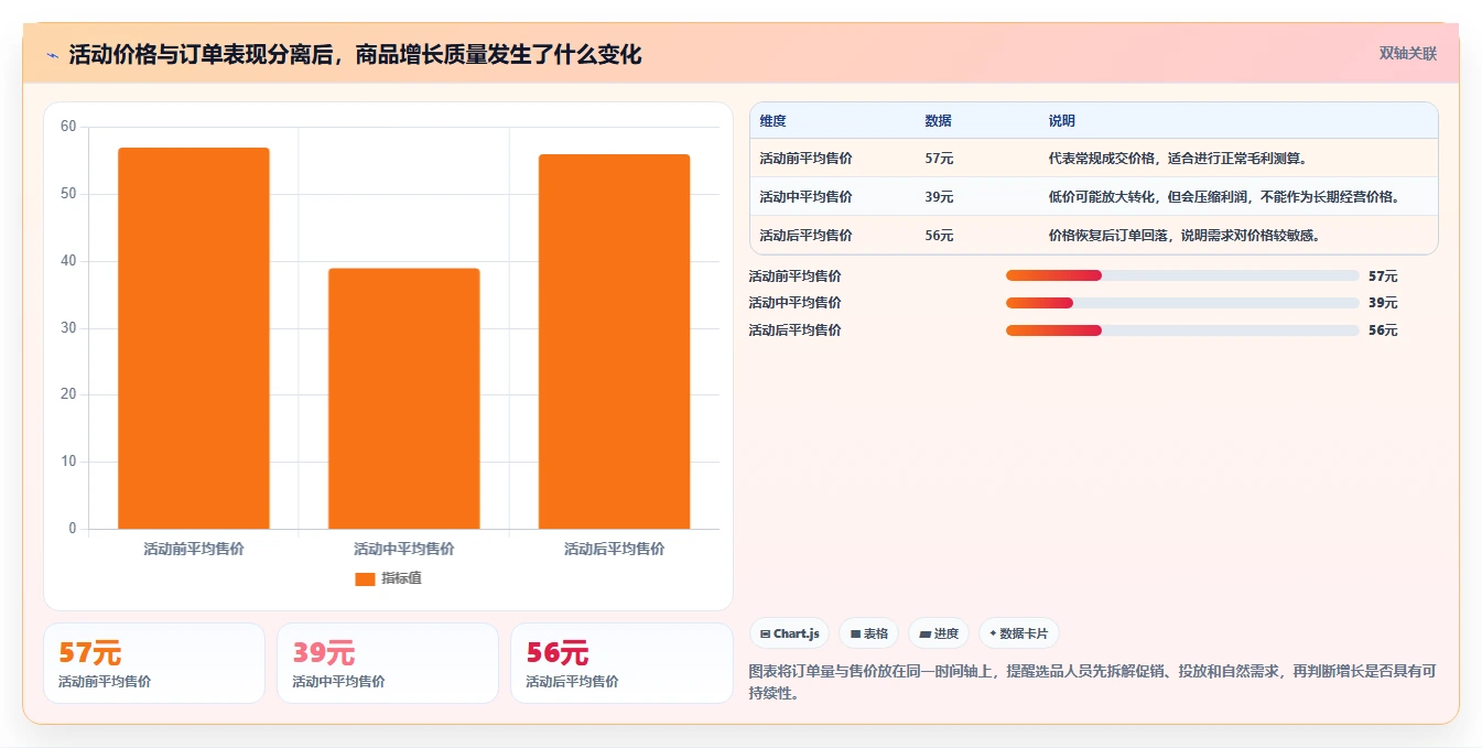 电商数据抓取：选品人员年度版路线：选品研究从准备、执行到复盘
