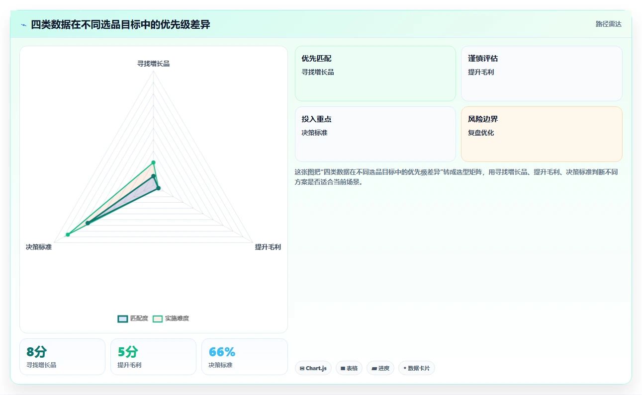 电商数据抓取：选品人员年度版路线：选品研究从准备、执行到复盘