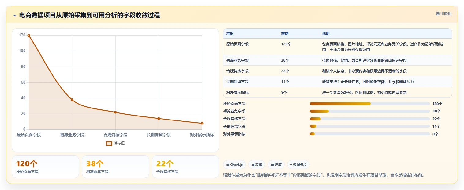 电商数据抓取：市场团队必看清单：用合规要求推动适应规则变化