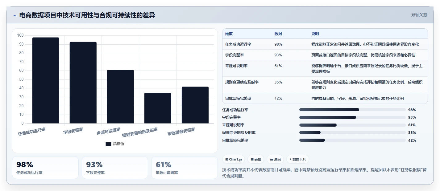 电商数据抓取：市场团队必看清单：用合规要求推动适应规则变化