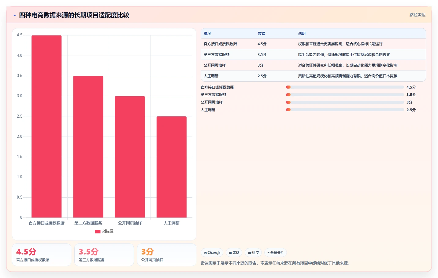 电商数据抓取：市场团队必看清单：用合规要求推动适应规则变化
