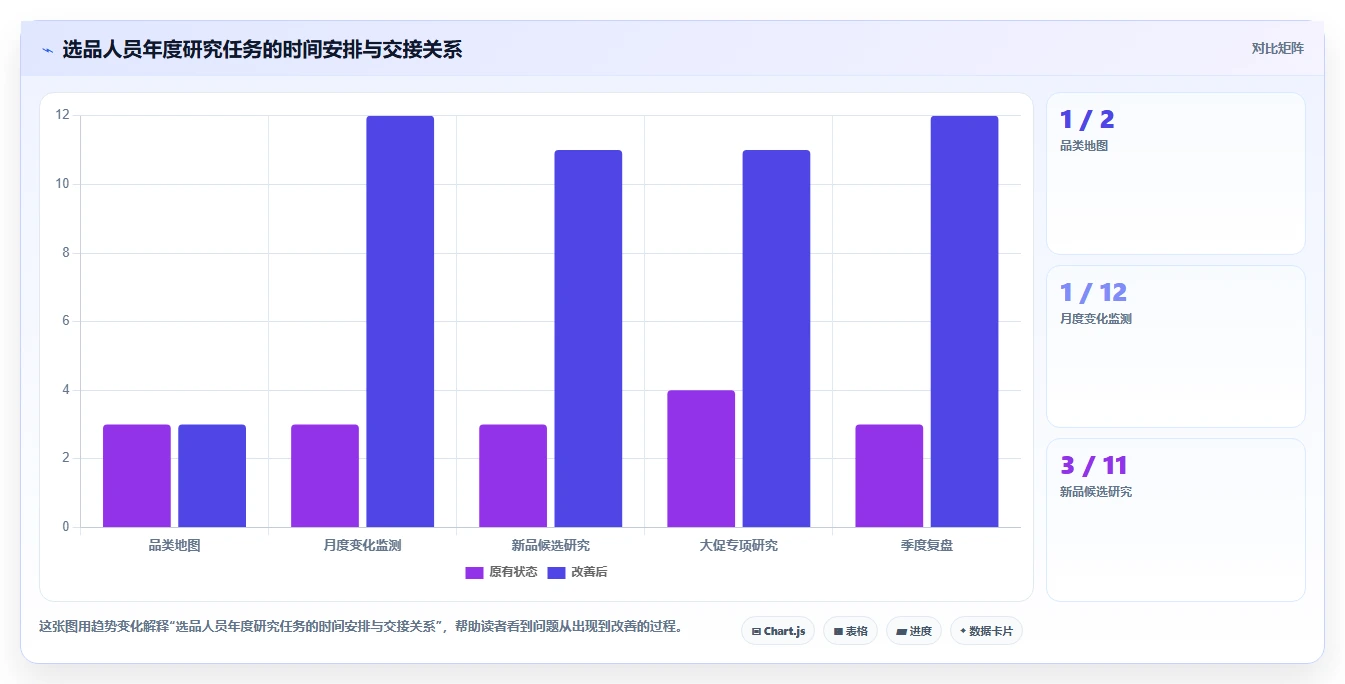 电商数据抓取：选品人员年度版路线：选品研究从准备、执行到复盘