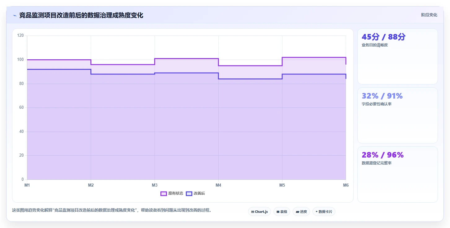 电商数据抓取：市场团队必看清单：用合规要求推动适应规则变化