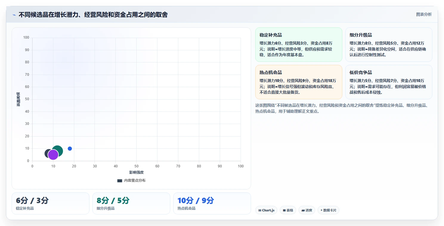 电商数据抓取：选品人员年度版路线：选品研究从准备、执行到复盘
