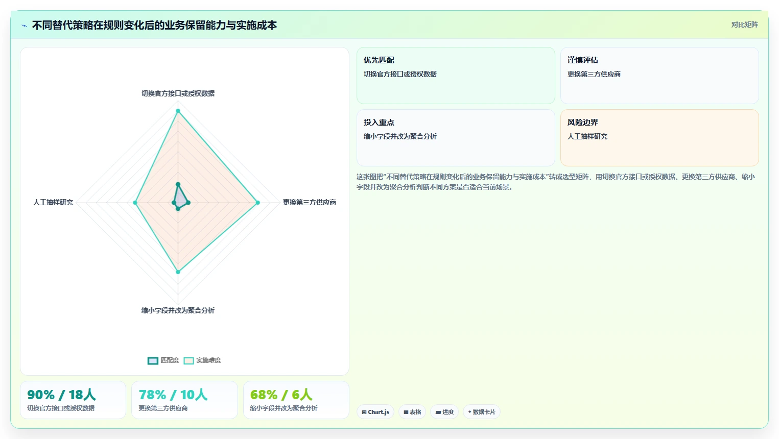 电商数据抓取：市场团队必看清单：用合规要求推动适应规则变化