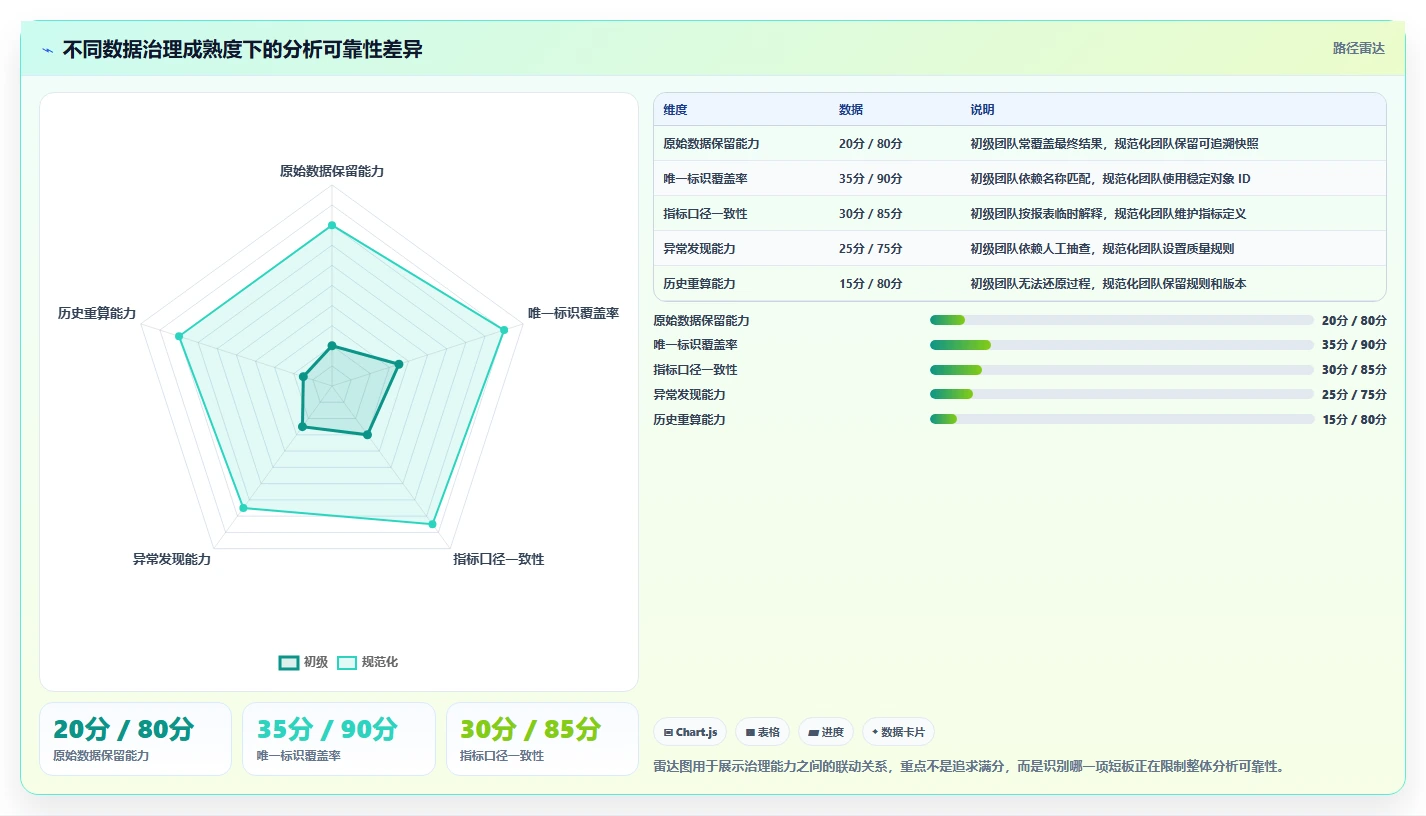 电商数据抓取：市场团队必看清单：用合规要求推动适应规则变化