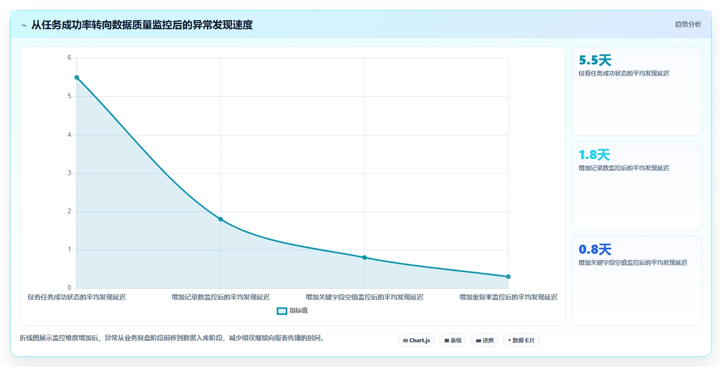 电商数据抓取：市场团队问题诊断：应用分析卡在存储混乱怎么办