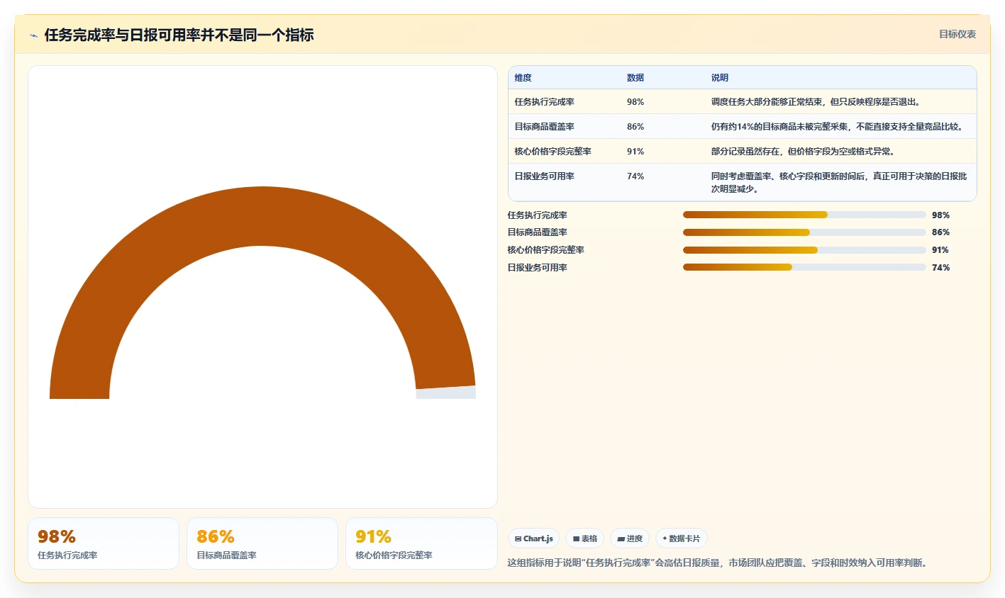 电商数据抓取：市场团队常见误区：日报自动化为什么总遇到采集不稳定