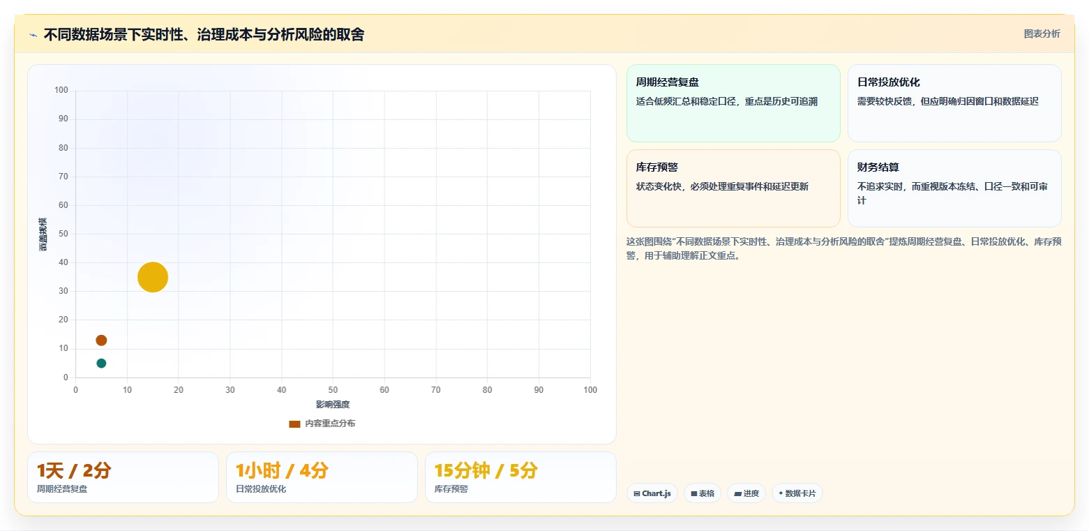 电商数据抓取：市场团队问题诊断：应用分析卡在存储混乱怎么办