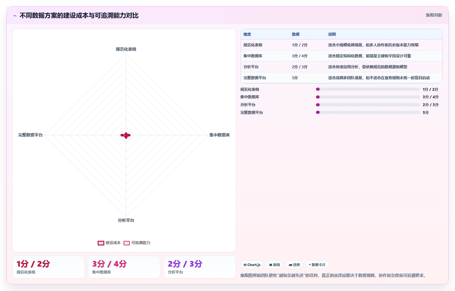 电商数据抓取：市场团队问题诊断：应用分析卡在存储混乱怎么办
