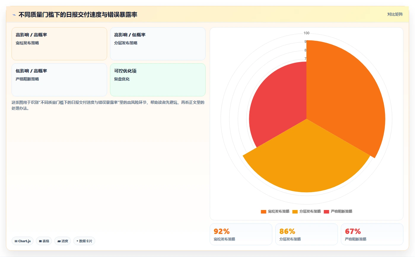 电商数据抓取：市场团队常见误区：日报自动化为什么总遇到采集不稳定