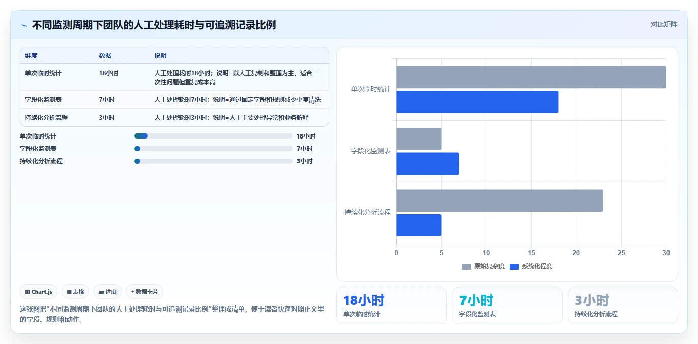电商数据抓取：市场团队团队版：字段设计的完整方法与步骤