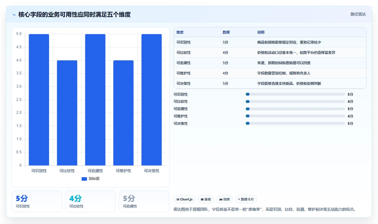 电商数据抓取：市场团队团队版：字段设计的完整方法与步骤