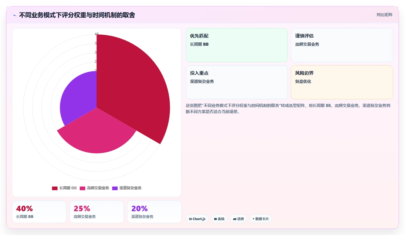 crm大数据分析：销售主管操作手册：销售复盘中的线索评分怎么落地