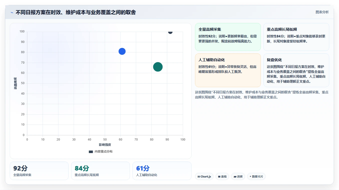 电商数据抓取：市场团队常见误区：日报自动化为什么总遇到采集不稳定