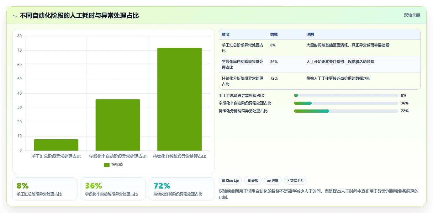 电商数据抓取：市场团队团队版：字段设计的完整方法与步骤