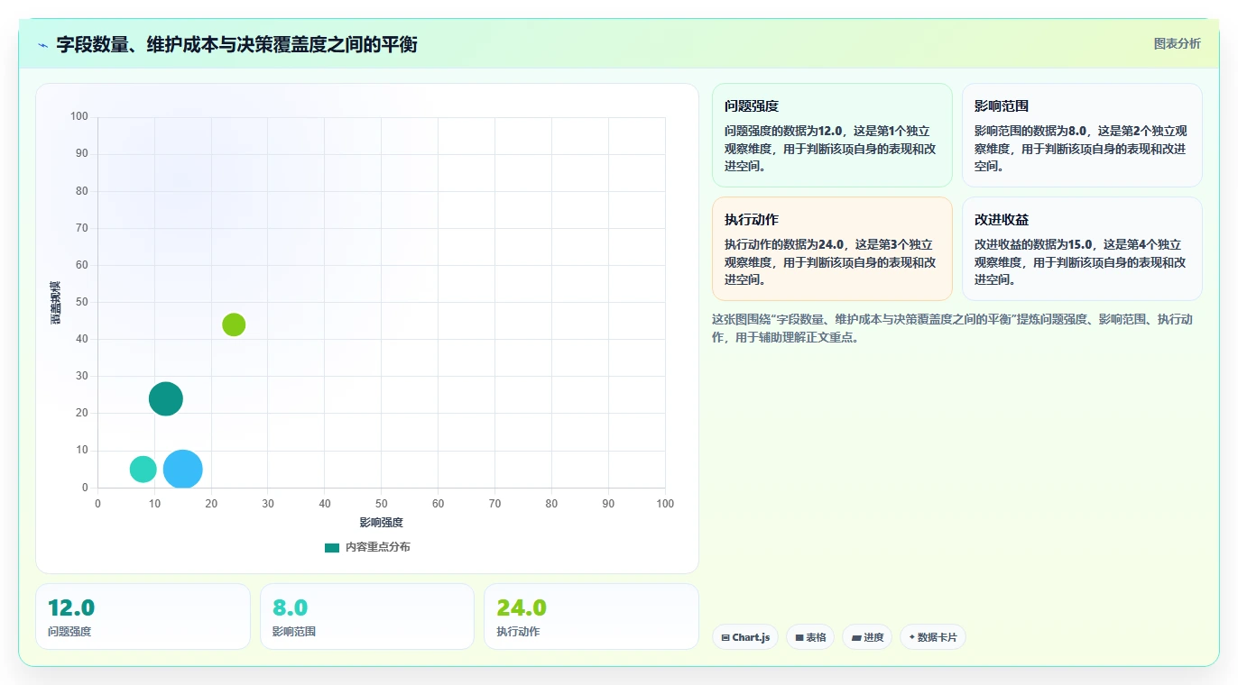 电商数据抓取：市场团队团队版：字段设计的完整方法与步骤