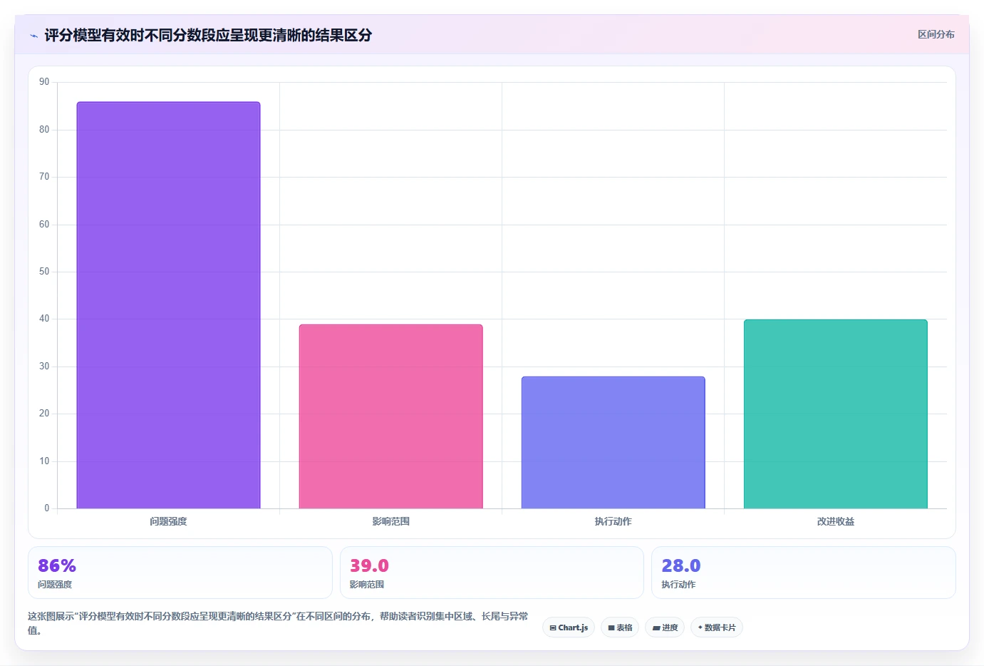 crm大数据分析：销售主管操作手册：销售复盘中的线索评分怎么落地