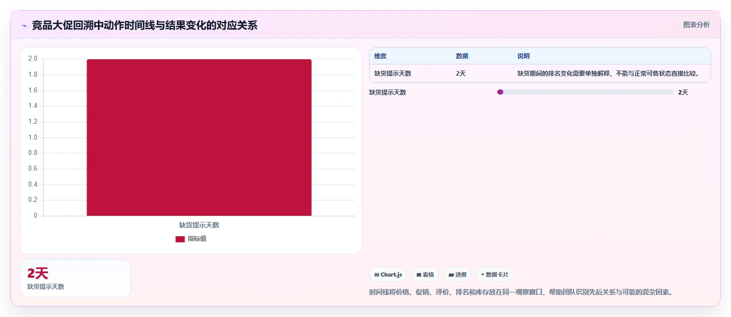 电商数据抓取：市场团队场景拆解：历史回溯如何做到明确采集目标