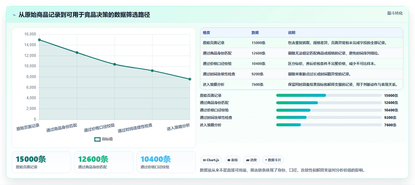 电商数据抓取：市场团队场景拆解：历史回溯如何做到明确采集目标
