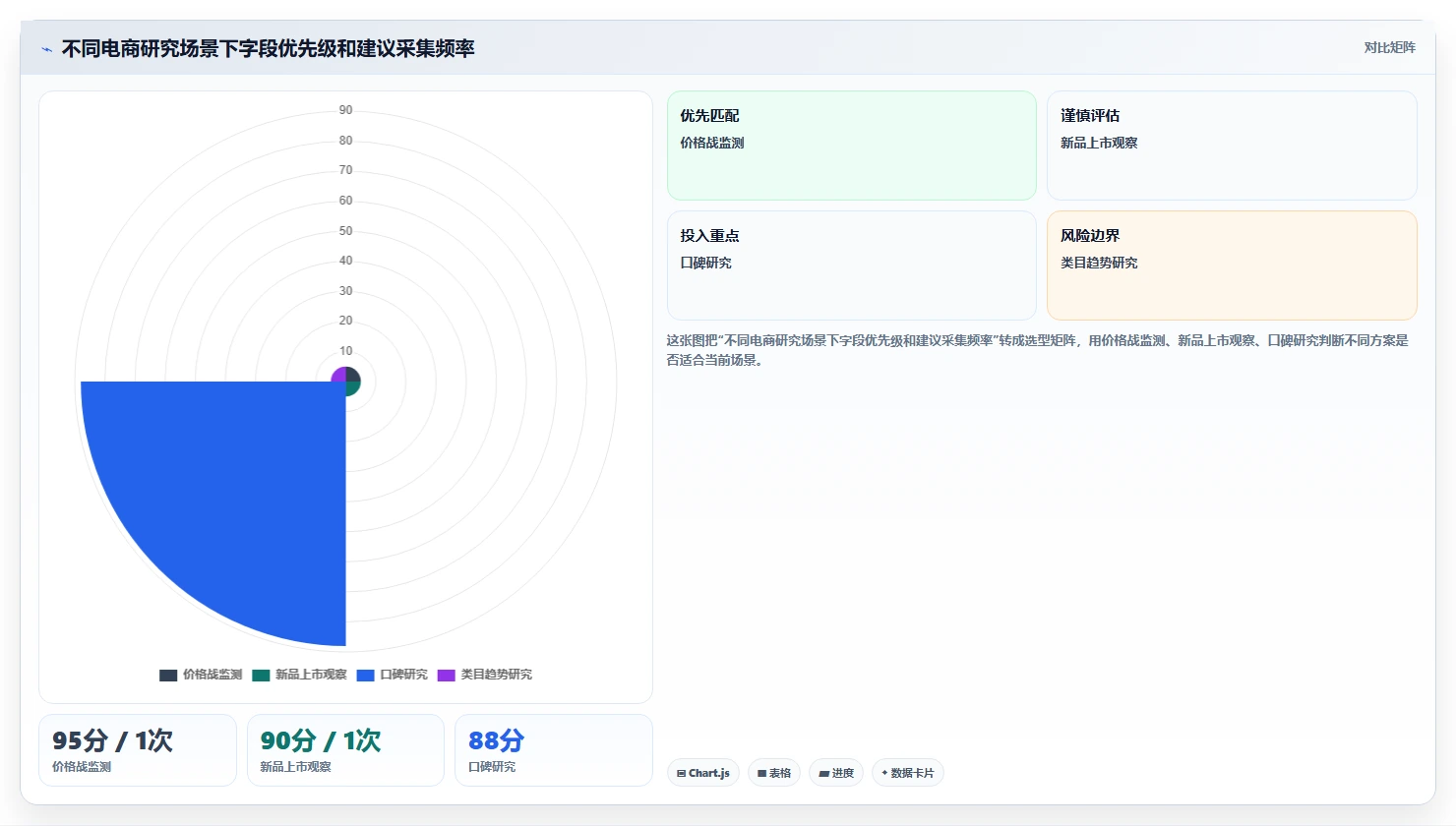 电商数据抓取：市场团队场景拆解：历史回溯如何做到明确采集目标