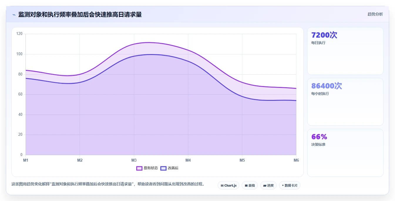 电商数据抓取：市场团队避坑指南：做定时任务时别忽略合规边界不清