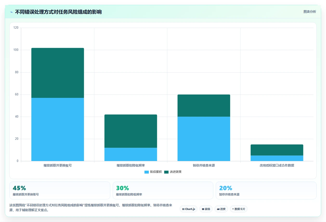 电商数据抓取：市场团队避坑指南：做定时任务时别忽略合规边界不清