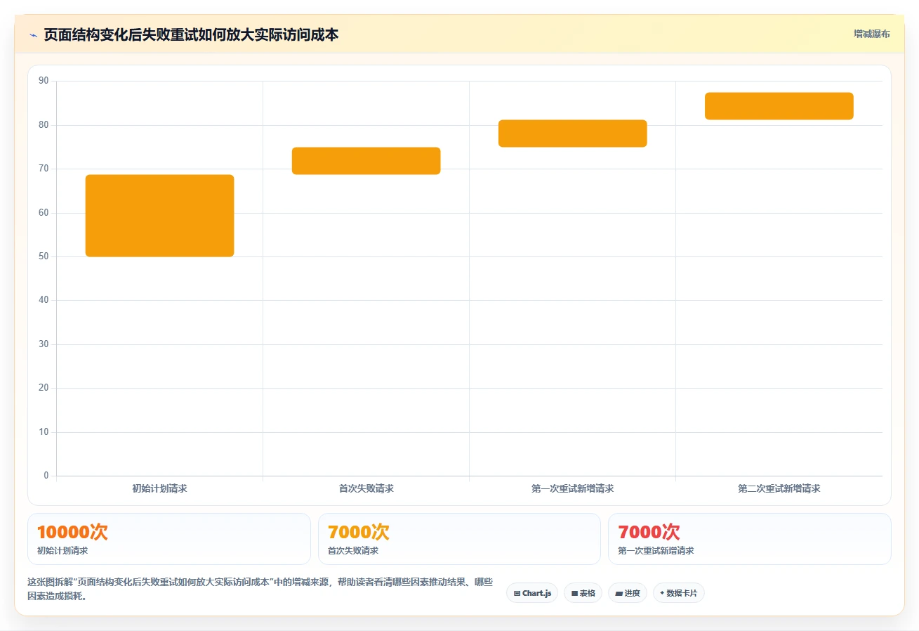 电商数据抓取：市场团队避坑指南：做定时任务时别忽略合规边界不清